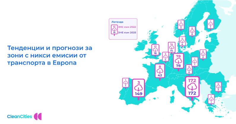 320 европейски града вече ограничават замърсяващите автомобили, за да намалят токсичното замърсяване на въздуха. Кога София ще е един от тях?