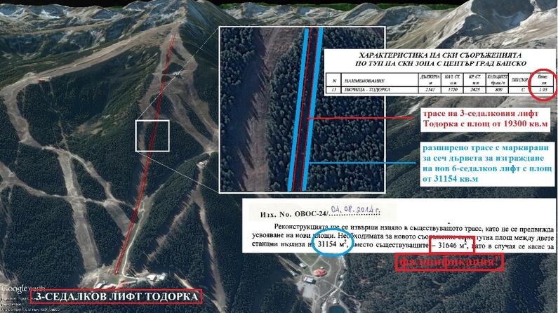 State gives away parts of Pirin National Park and Vitosha Nature Park